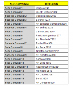 sedes1