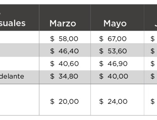 Se viene una nueva tarifa de subte…