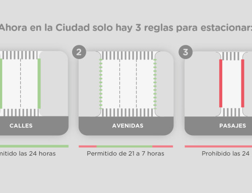 Se implementa una nueva normativa de estacionamiento en la Ciudad